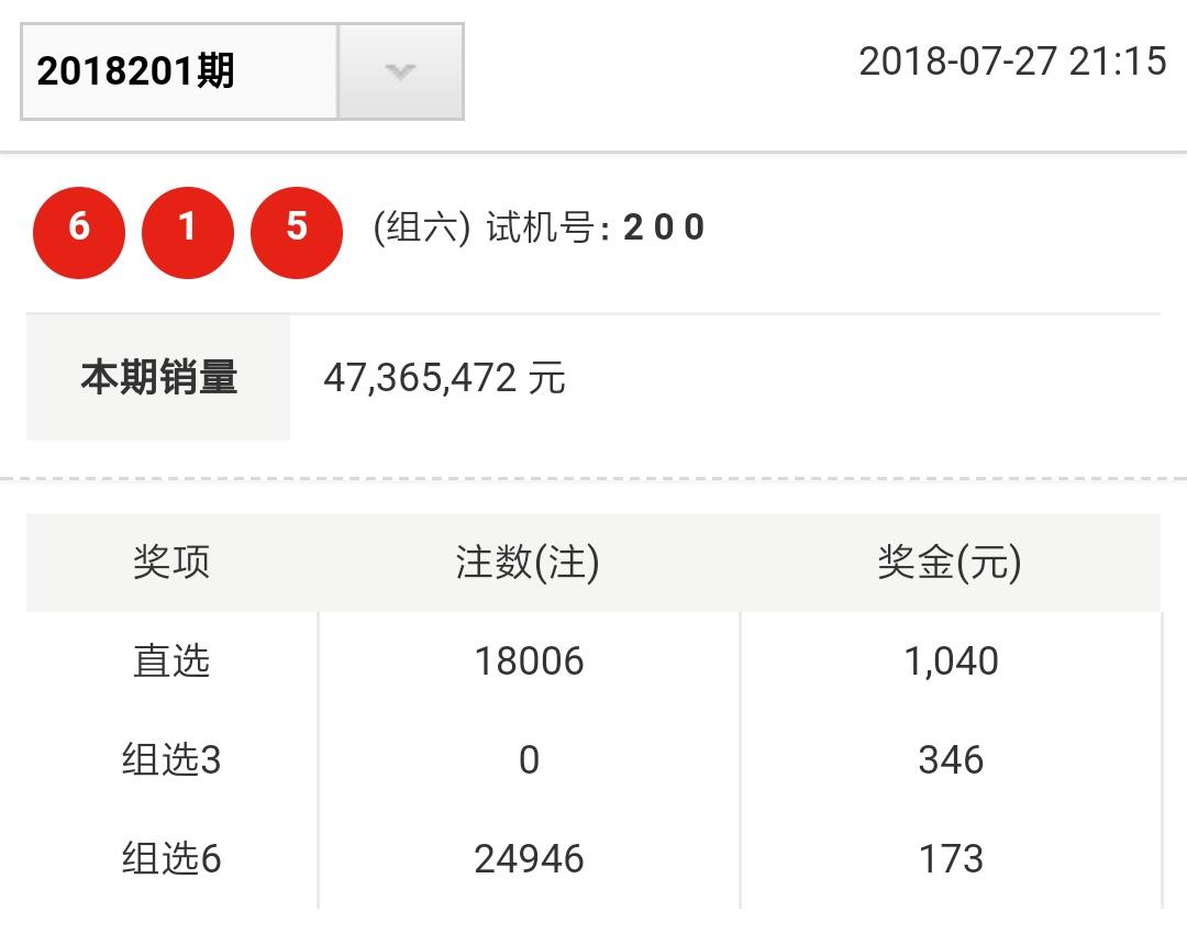 福彩3D历史，今日开奖揭秘与回顾之旅！—— 探索数字背后的幸运故事和未来趋势分析报告