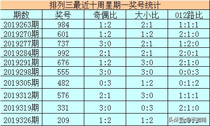 体彩排列五209期预测号分析报告