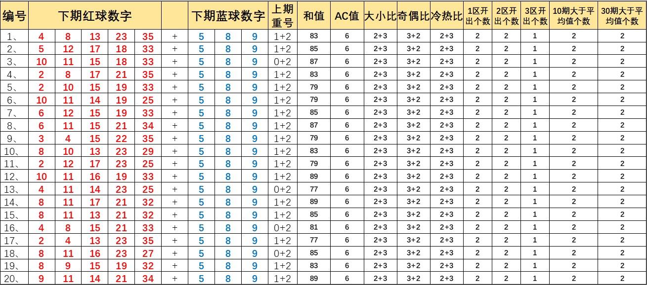 大乐透名家精选号码预测推荐汇总——揭秘数字背后的奥秘与趋势分析！