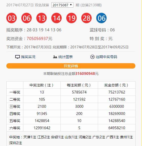 双色球基本走势图2019年回顾与未来展望