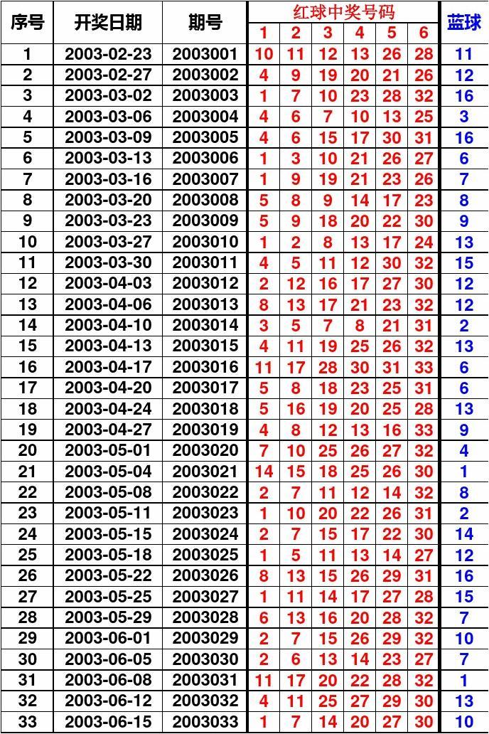 2018年香港开奖结果回顾与解析，揭秘数字背后的幸运时刻！2018香港开奖历史号码