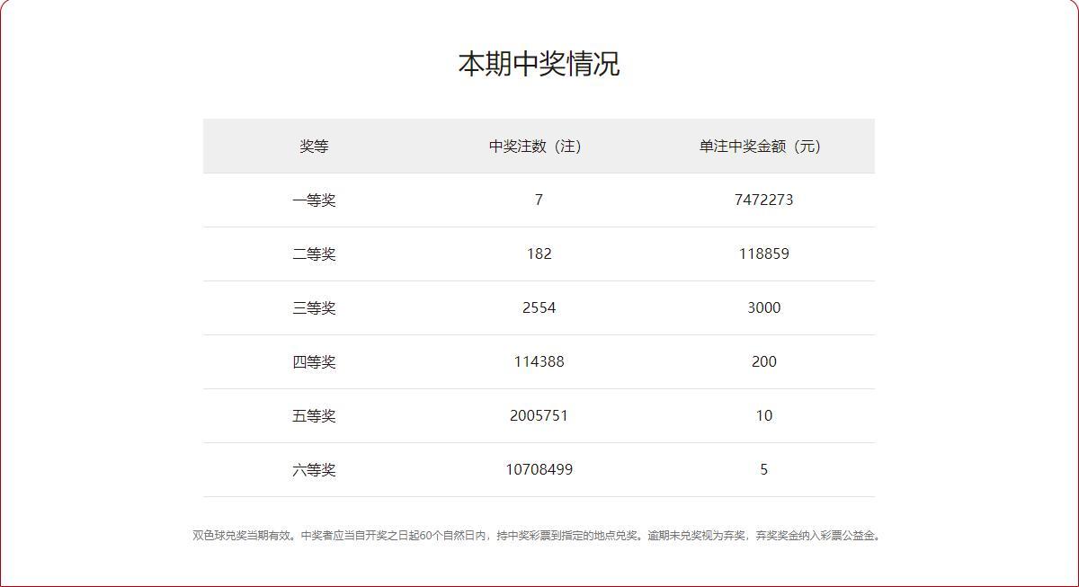 双色球开奖结果查询历史近20期——揭秘中彩背后的数字奥秘与技巧分享！🎁🌟