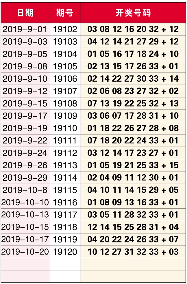 双色球开奖结果查询历史近120期全面解析