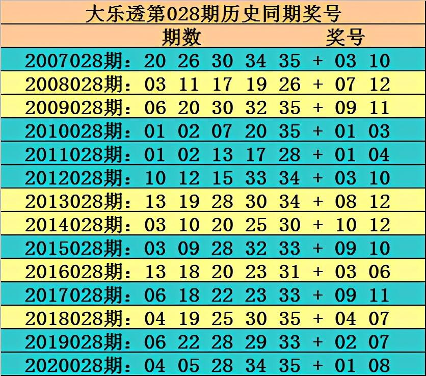 大乐透108期历史查询，回顾与展望的双重视角分析报告