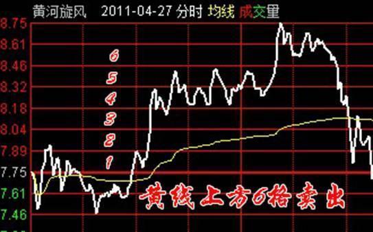 解析排列3总跨度振幅走势图
