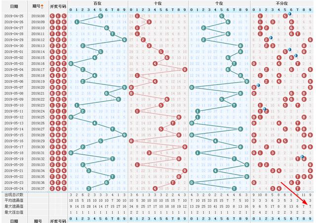 3D开机试机号查询结果详解与解析——助您轻松掌握彩票走势！