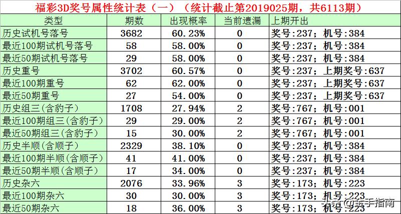 体彩排3游戏解析——开机号、试机号的奥秘与开奖号码的揭秘