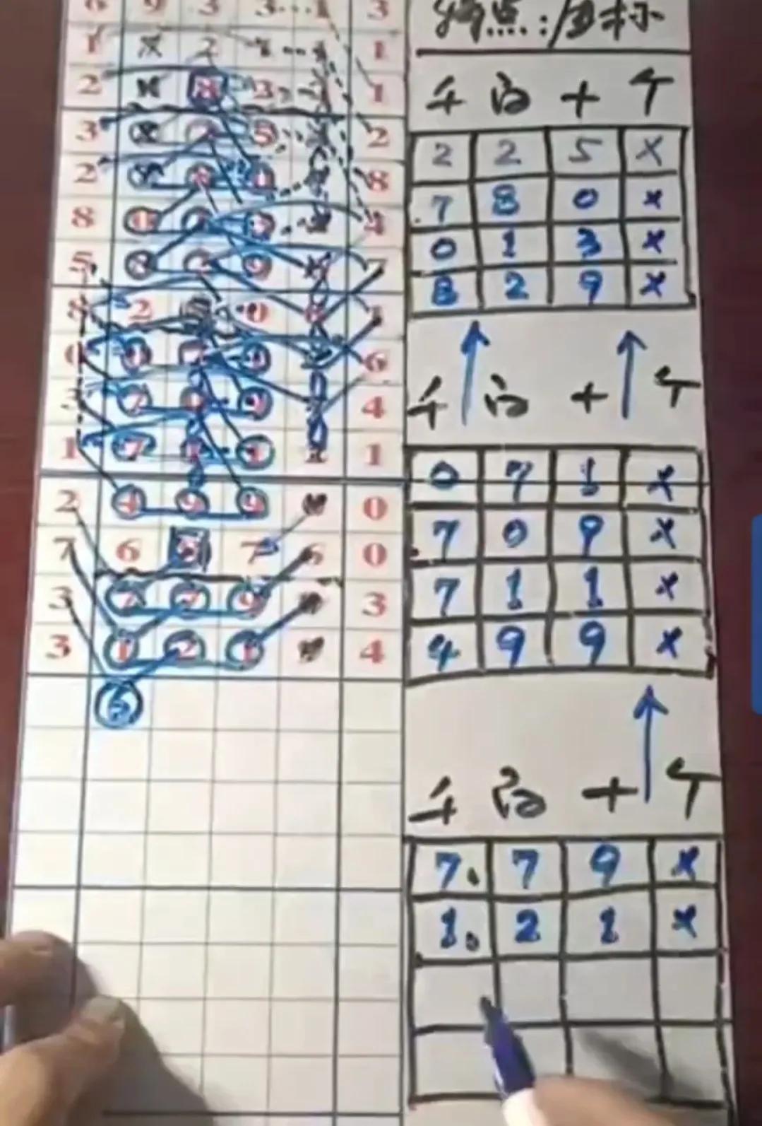 探索排列五走势图与2元网平台的奥秘