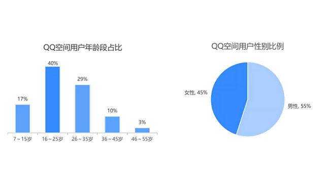 揭秘7位数QQ号价格，从数字背后的价值看社交资产的价值评估与市场动态分析