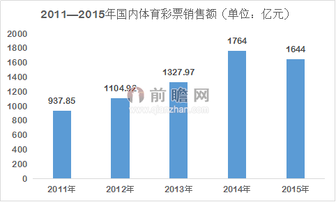 中国体育彩票10选5的未来展望，是否还会上市？——市场分析与发展趋势探讨篇