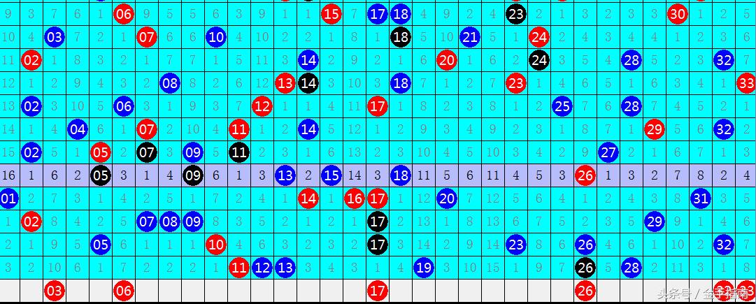双色球109小专家预测选号——揭秘数字背后的奥秘