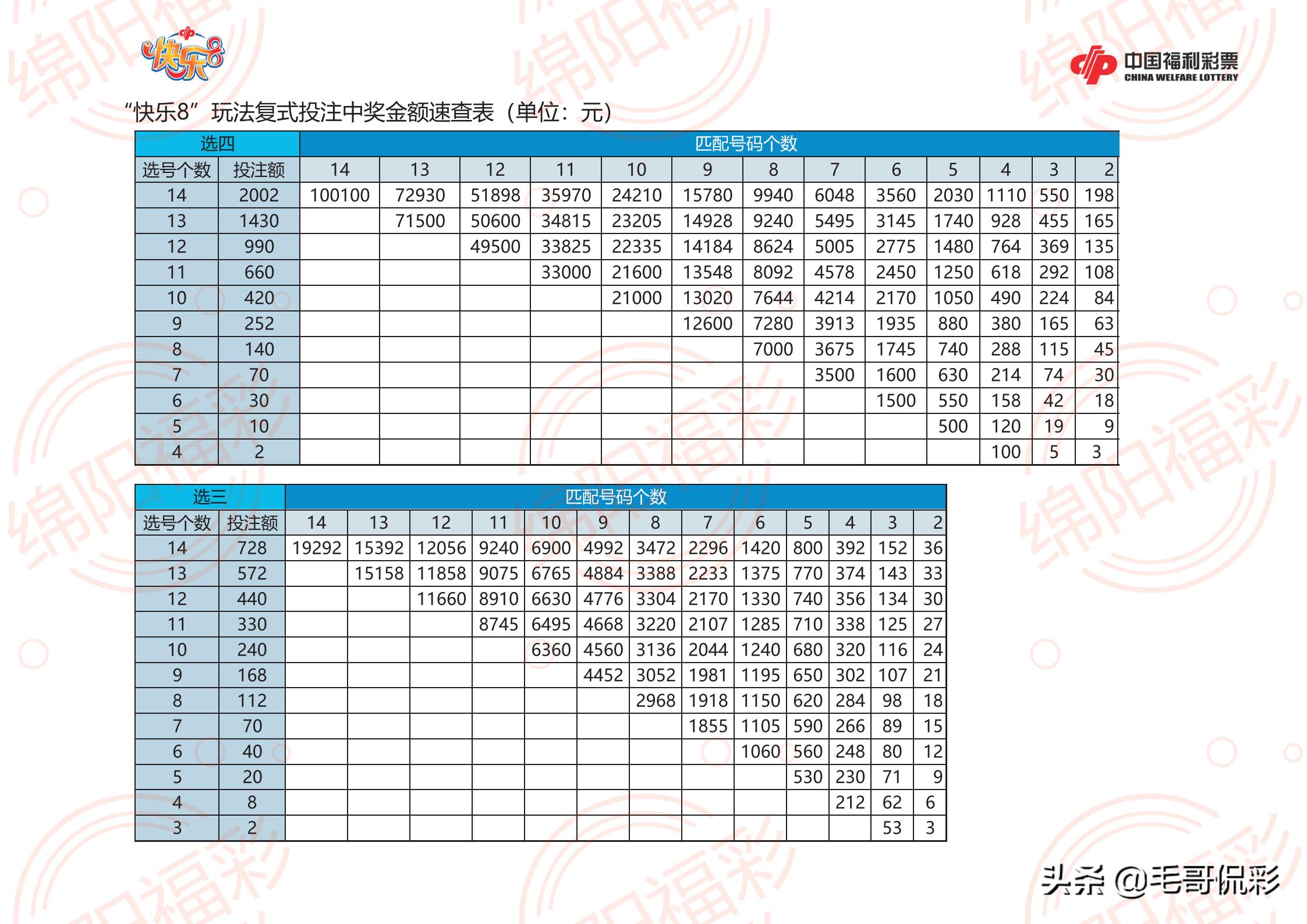 大乐透胆拖投注计算器价格表一览