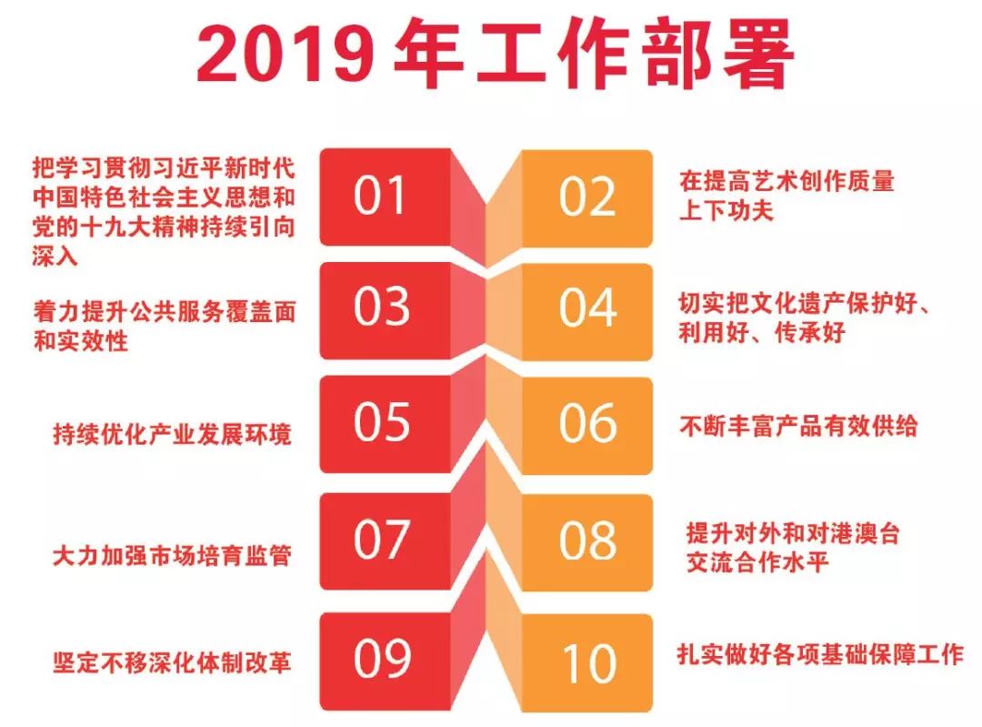 一码一生肖，2019年的生肖文化与命运解读记事分析报告