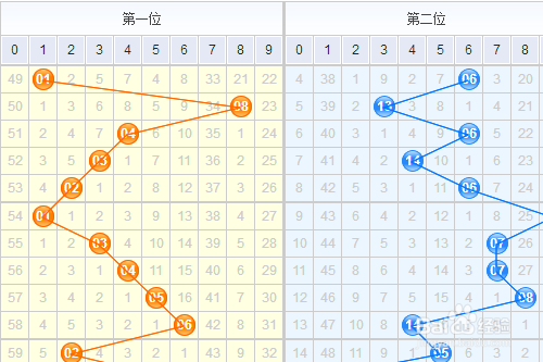 双色球走势图表解析与数据趋势探究