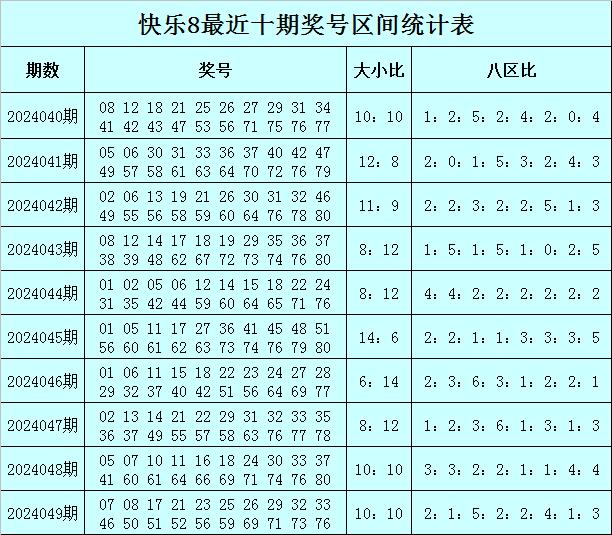 福彩乐选8走势图解析与预测