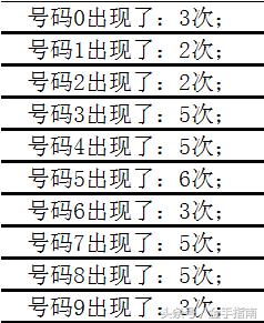 体彩排列3玩法详解，轻松上手，乐趣无穷！——从新手到高手的指南攻略来啦!
