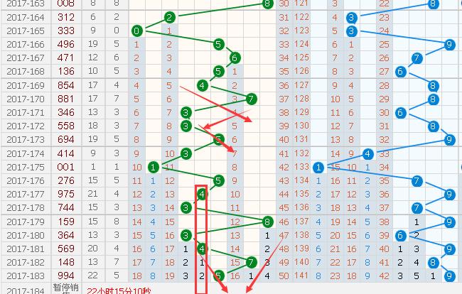 福彩三D和值走势图解析——坐标下的数字奥秘