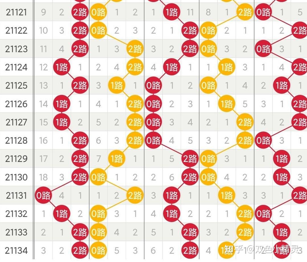 大乐透周三走势图解析