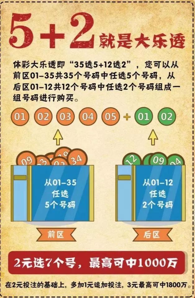 大乐透开机与试号——揭秘彩票新体验