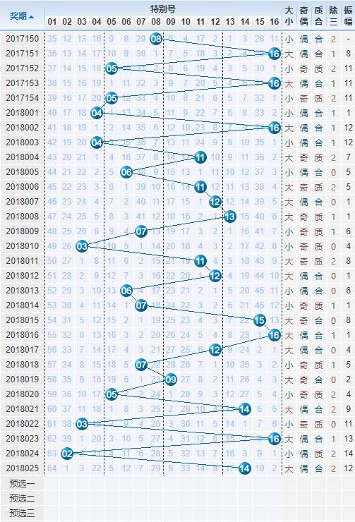 快赢481走势图分析报告——最近60期回顾与展望