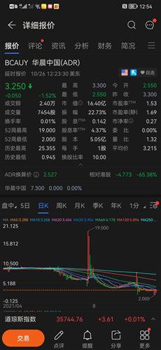 含糖率 第77页