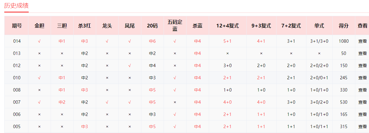 浙江快乐12开奖结果走势图——揭秘一定牛的奥秘
