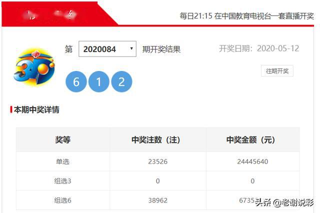 众彩网3D走势图深度解析，近50百期数据背后的规律与趋势分析报告
