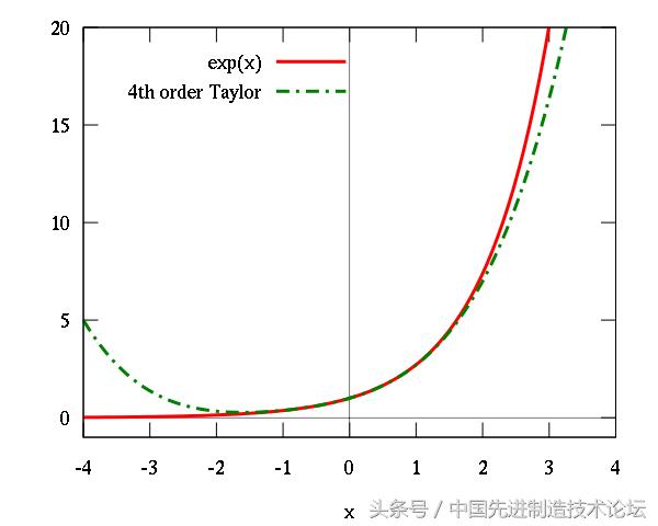 福彩投注计算公式解析