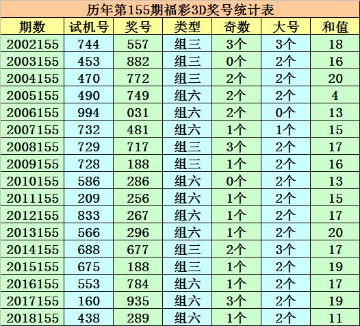 深度解析481走势图最新十二期（共计一百二十期的变化与趋势）