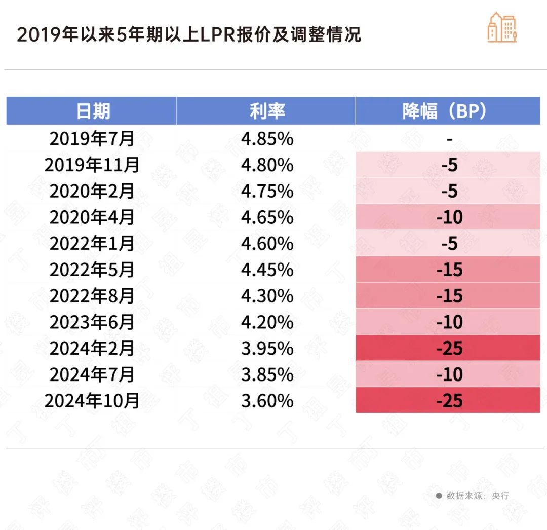 最新LPR利率揭秘——2013年三月市场动态分析
