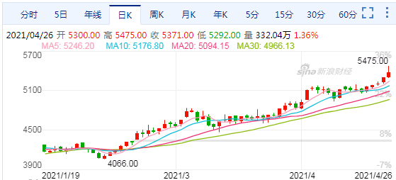 3D走势图解析——最近100期带连线图的深度观察