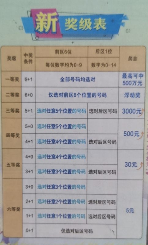 七星彩中奖规则解析，必须按顺序才能赢得大奖吗？一文解答您的疑惑！
