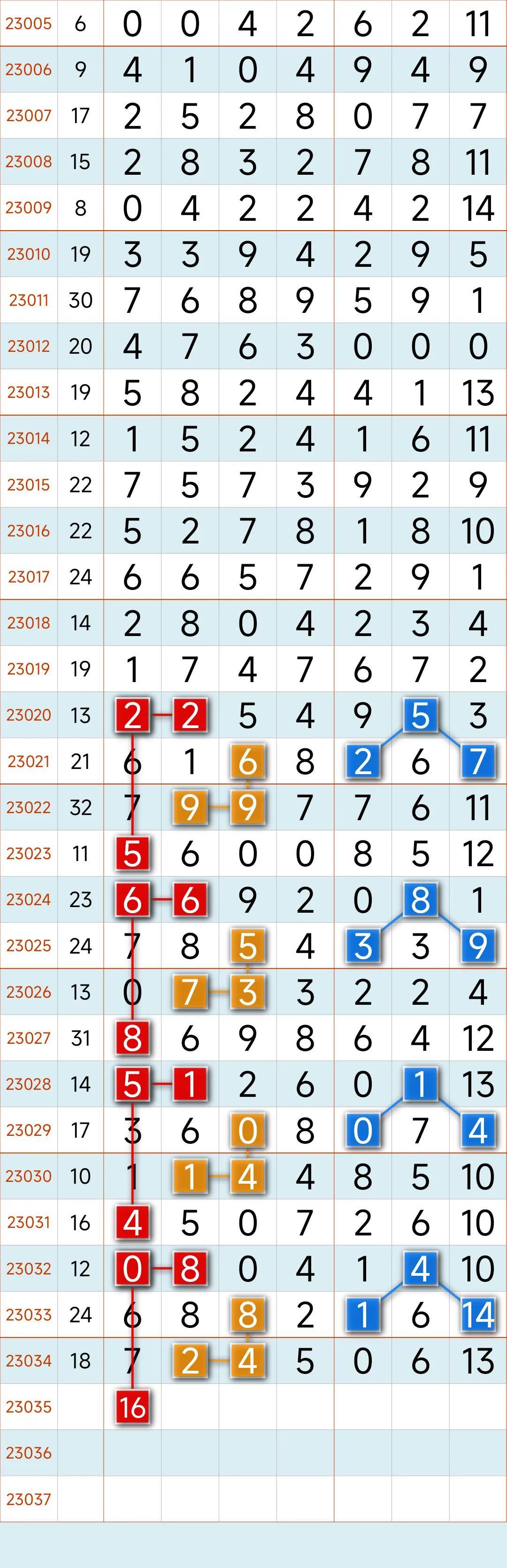 辽宁31选7走势图解析与探讨