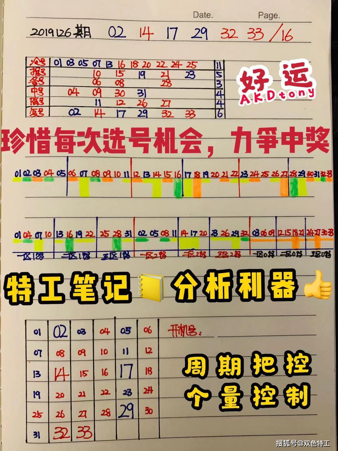 双色球39期中奖号码揭晓，幸运降临！—— 解析与解读背后的秘密和趋势分析