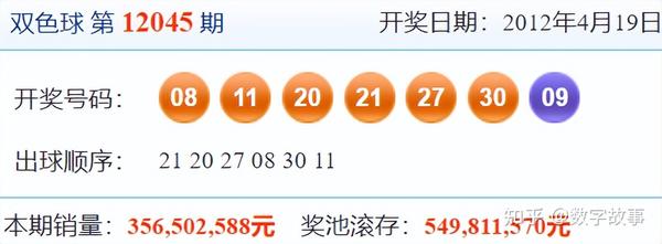 双色球开奖号码揭秘，041期精彩回顾与解析分析篇章开启！