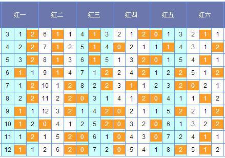 双色球筱杉预测——揭秘未来中奖号码的秘密