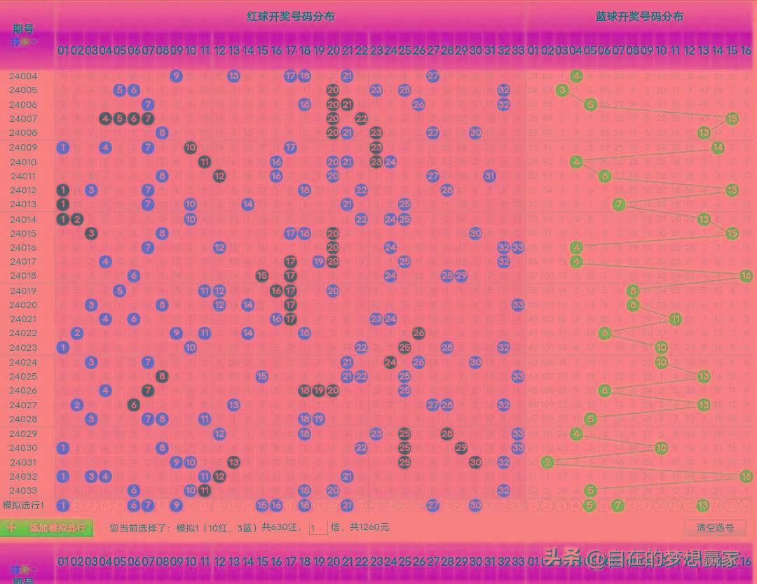 双色球20364揭秘与数字背后的故事