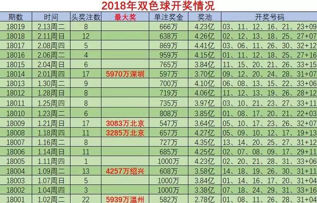 职业选择 第191页