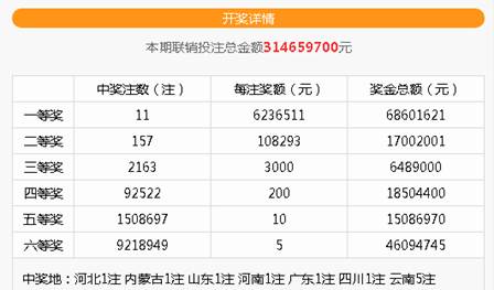 山东喜迎双色球1注一等奖的喜悦瞬间与背后故事揭秘！—— 一次幸运降临，一场惊喜盛宴。