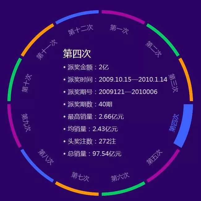 双色球2019年第二期开奖号码查询及分析