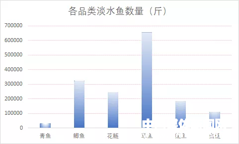 职业选择 第187页