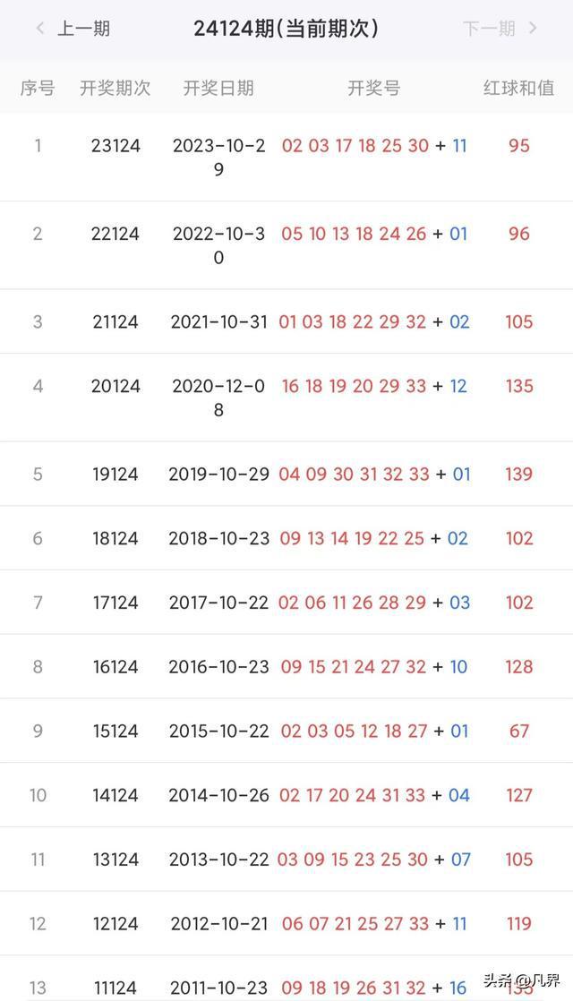 澳彩开奖结果历史记录30期走势图