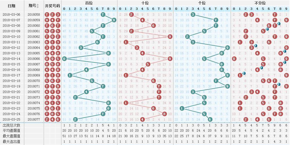 香港最新二四六开奖结果
