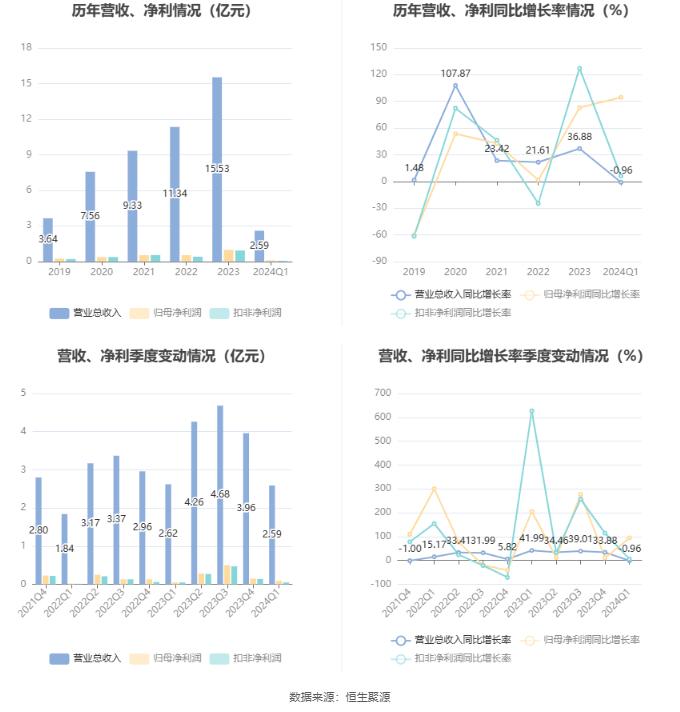 2034年新奥集团挂牌上市，开奖结果揭晓的背后故事与展望未来前景分析报告2024年开奖结果新奥今天挂牌蓝月亮