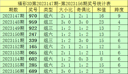 二 文章内容 新澳门今天开奖结果查询表图片大全