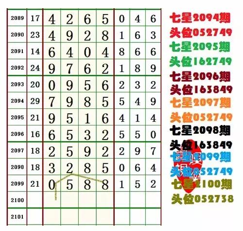 七星彩南海论坛特区