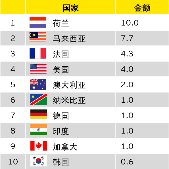 第一部分 开局概览新澳门最新开奖结果记录历史查询223期开奖号码是多少