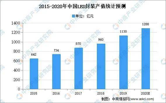 经济贸易发展现状分析;3澳门资料大全 正版资料r