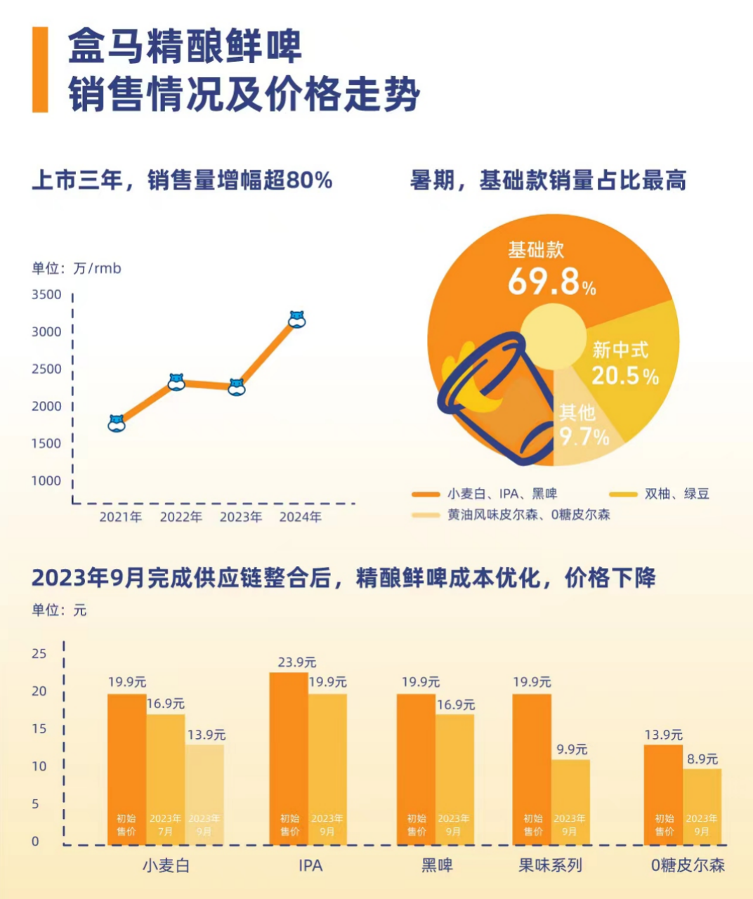 学校简介 第164页