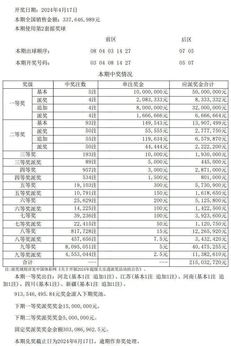 澳门彩开奖结果开奖记录表最新消息